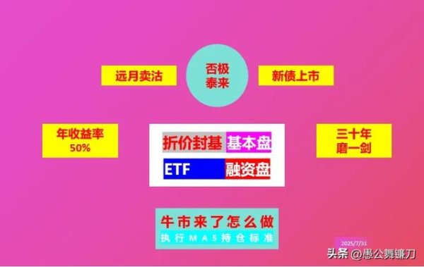 我要配资网股票 别怪！科技疯涨、白酒下跌的真相，加配3-5类基金才是破局关键