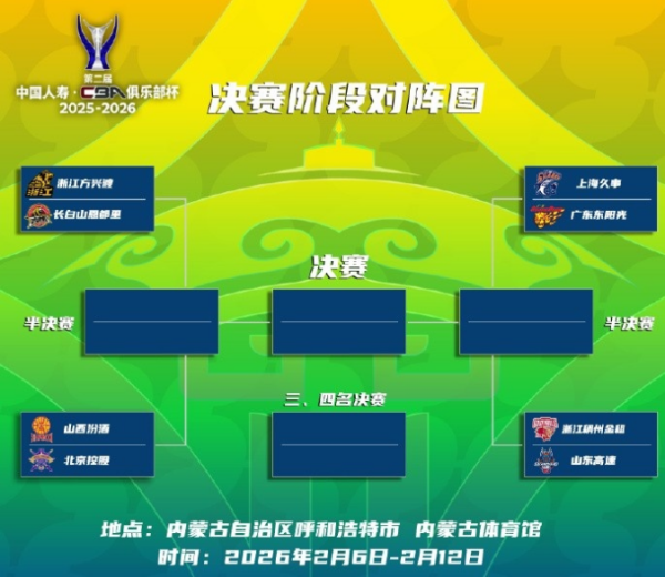 中国股票配资公司排名 CBA官宣俱乐部杯决赛阶段赛程：2月6-12日 8队8场角逐冠军